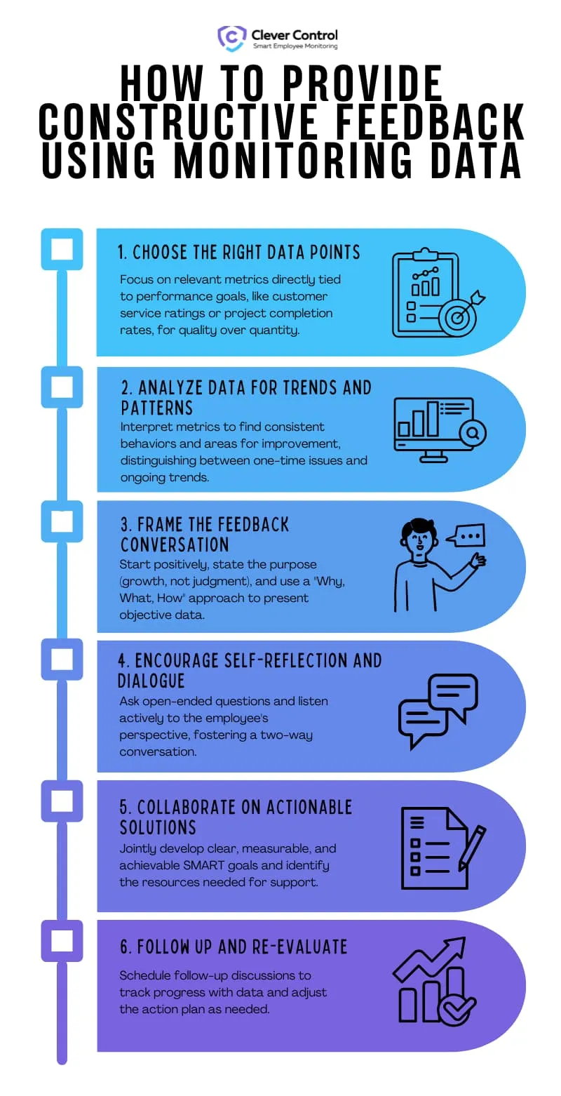 Tip 6. Follow Up and Re-Evaluate