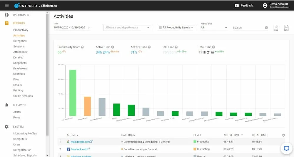 Controlio dashboard