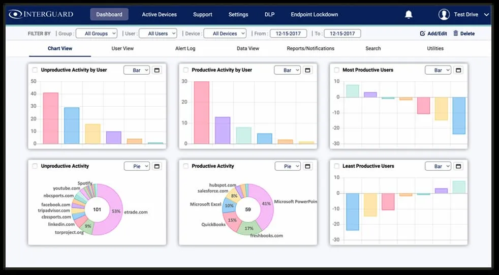 InterGuard dashboard
