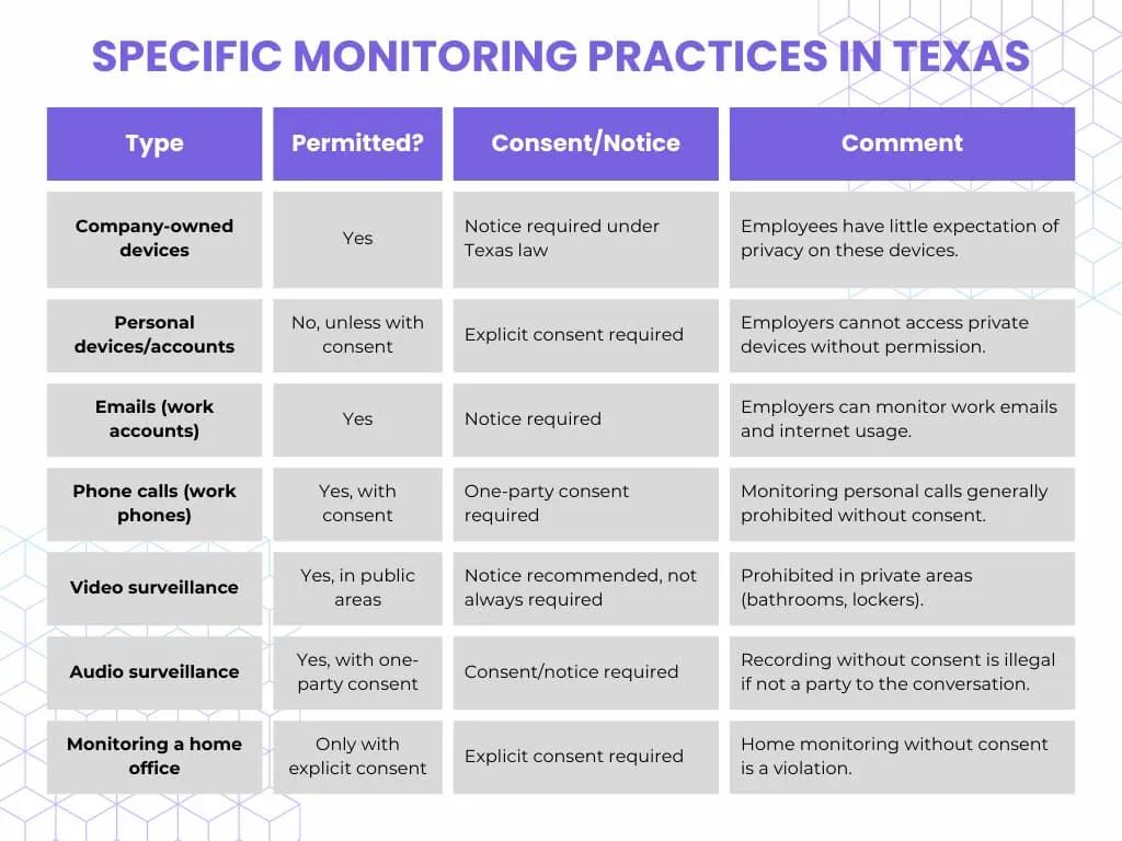 Practical Steps for Compliant Employee Monitoring