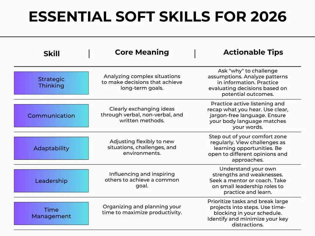 5 Soft Skills to Future-Proof Your Career