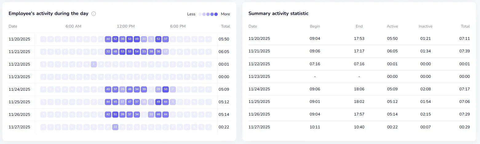 Identifying Workload Imbalance with CleverControl