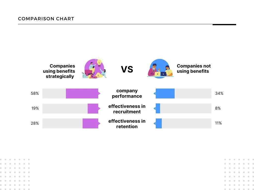 More Than a Paycheck: Job Perks That Winning the War for Talent