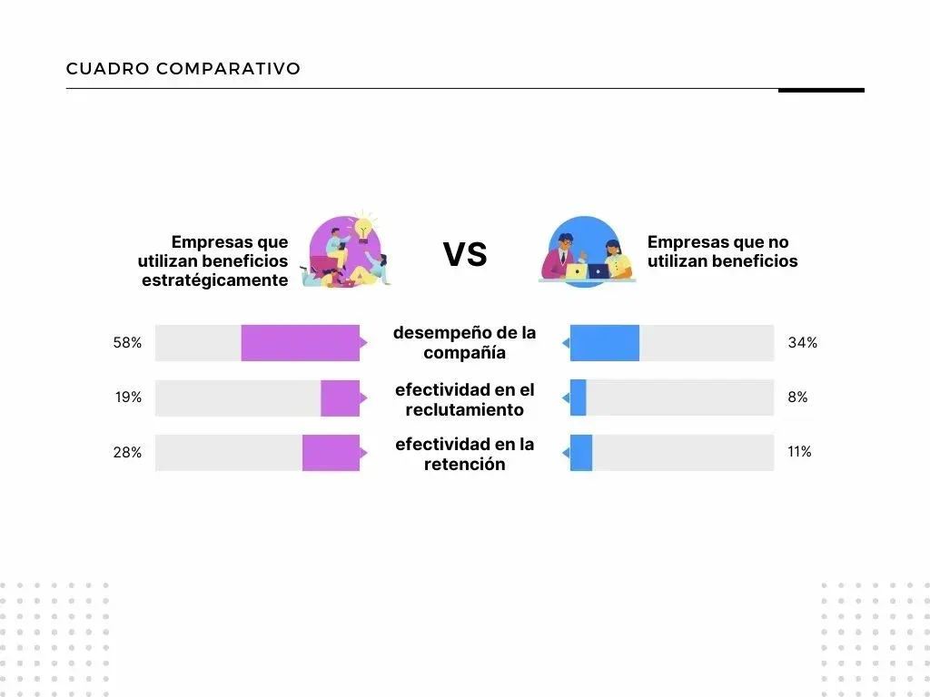 Más que un sueldo: Ventajas laborales que ganan la guerra por el talento