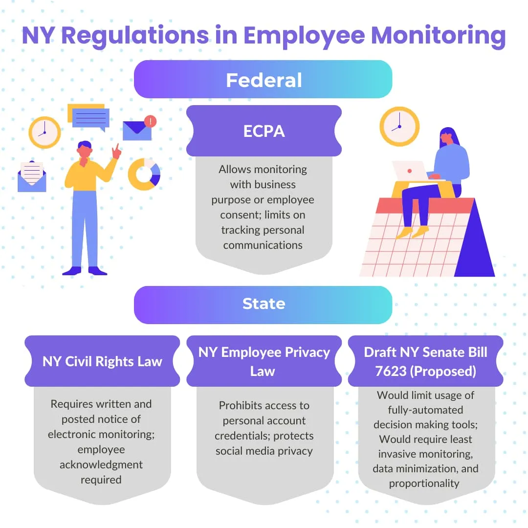 Best Practices for NY Employers