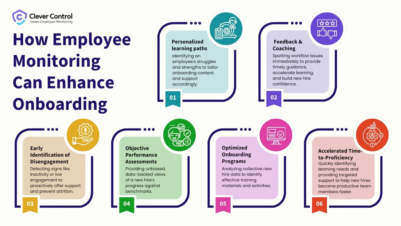 Understanding Employee Monitoring