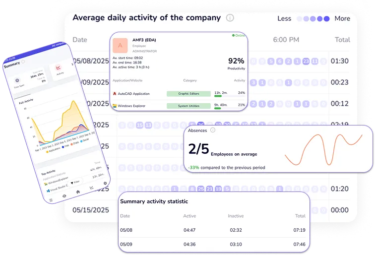 CleverControl interface