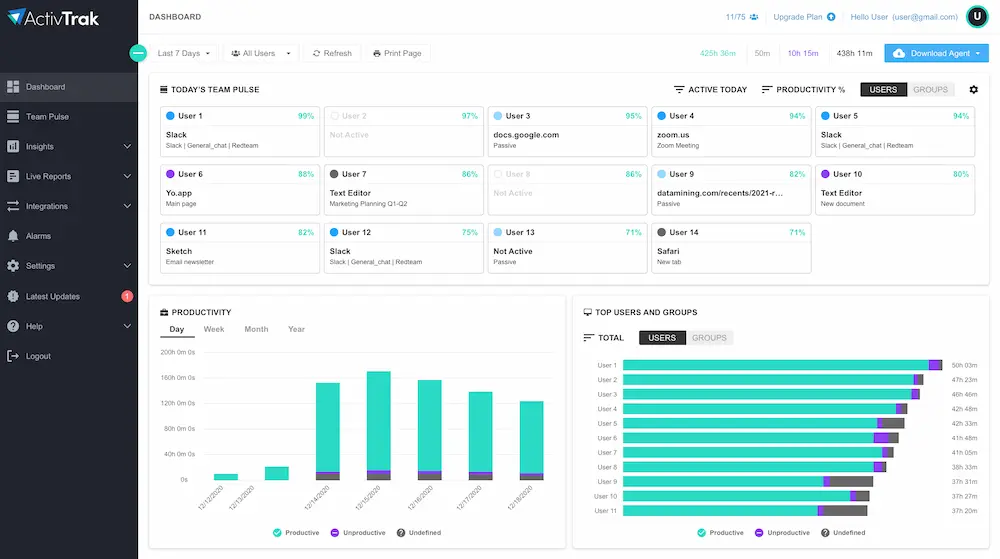 ActivTrak dashboard