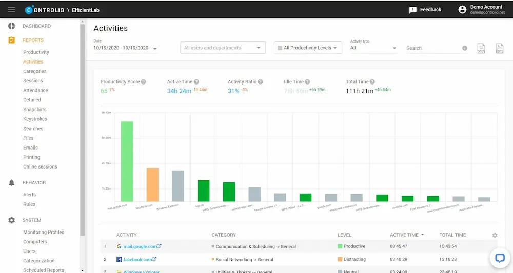 Controlio dashboard