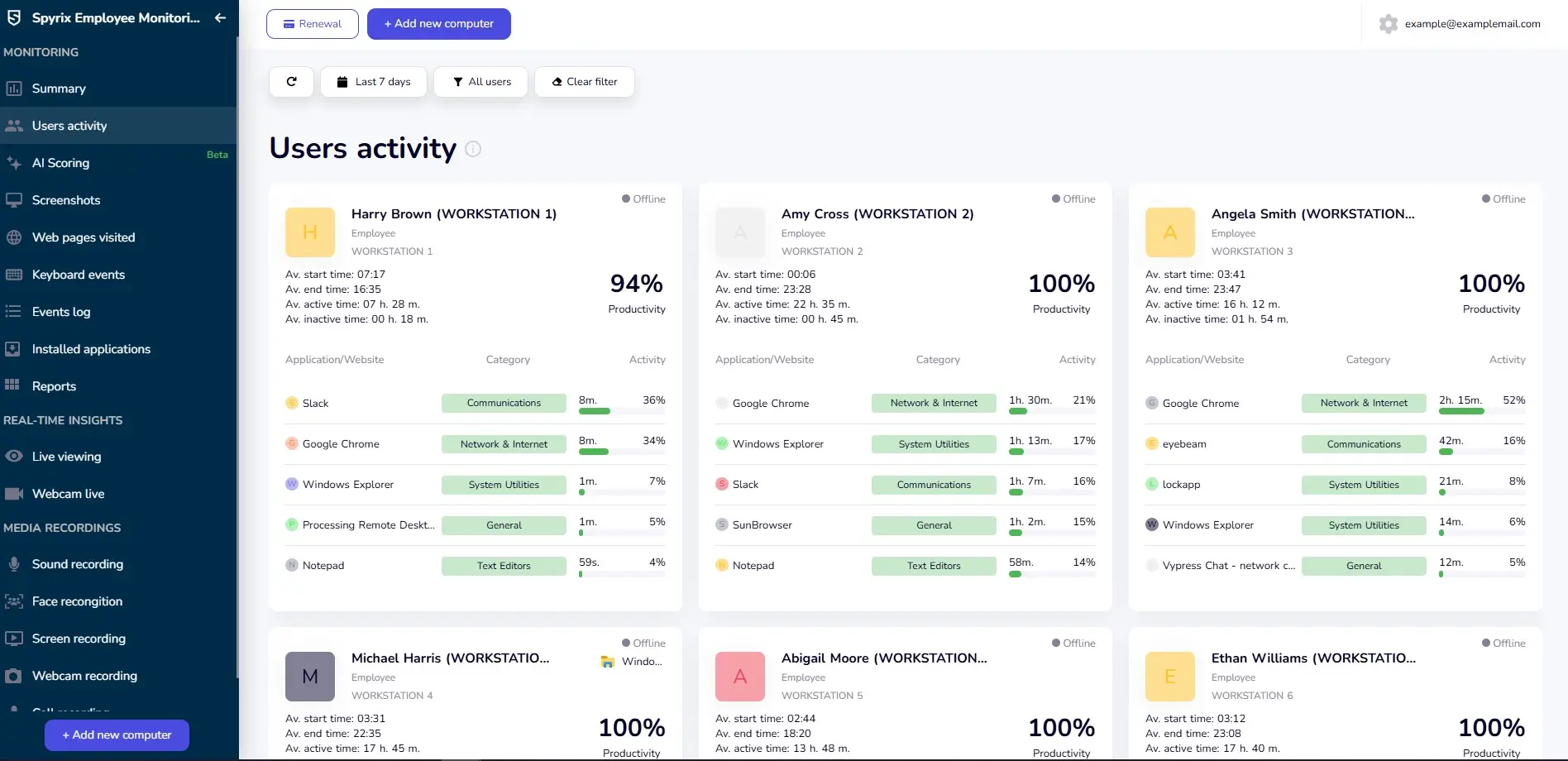 CleverControl dashboard with user activity