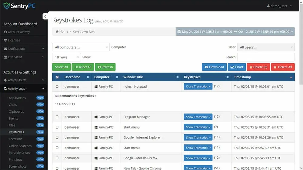 SentryPC dashboard