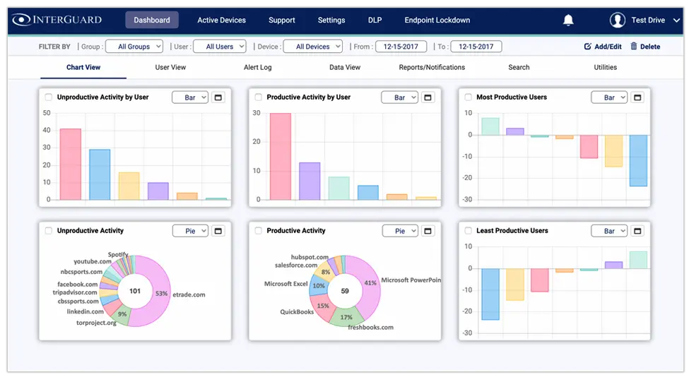 InterGuard dashboard