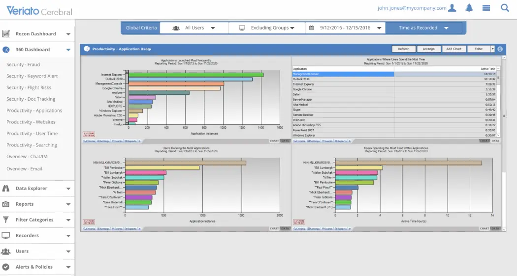 Veriato dashboard