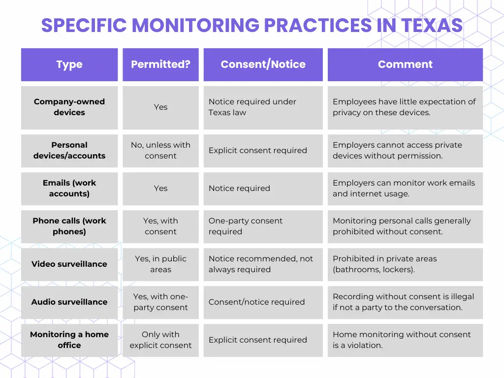 Practical Steps for Compliant Employee Monitoring