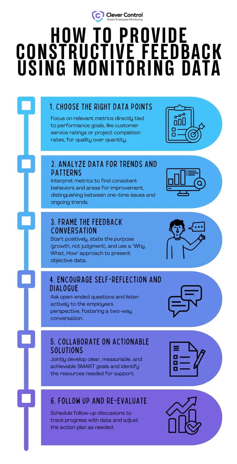 Tip 6. Follow Up and Re-Evaluate