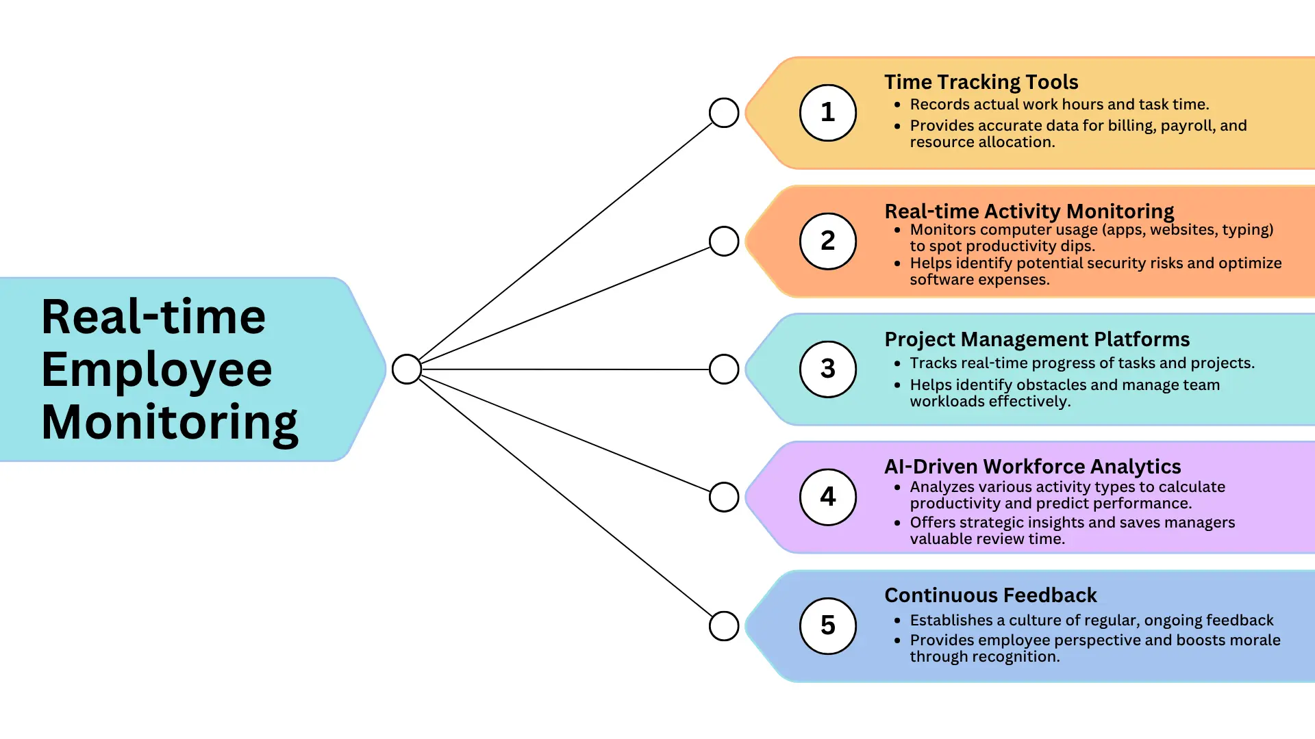 Time Tracking Tools
