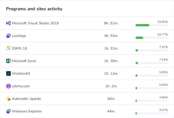 Programs and sites activity