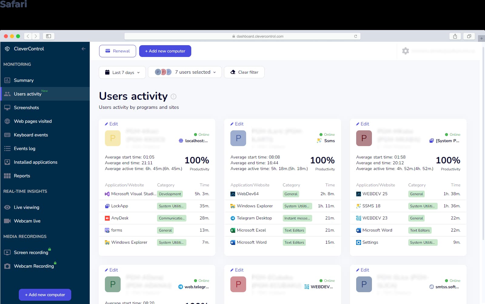 User activity statistics on CleverControl dashboard