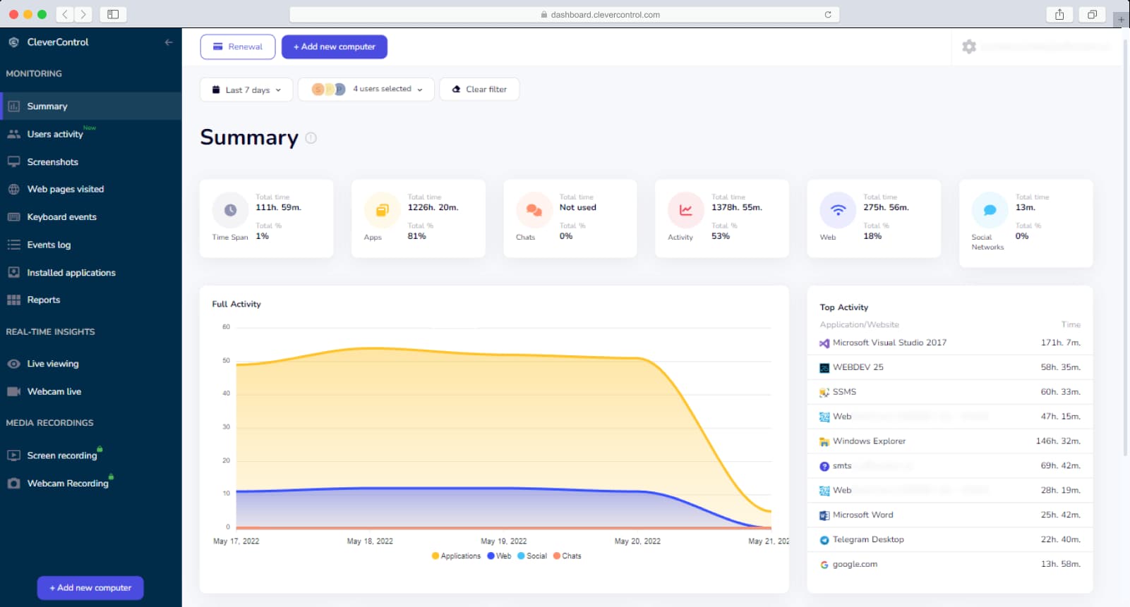 Remote monitoring dashboard