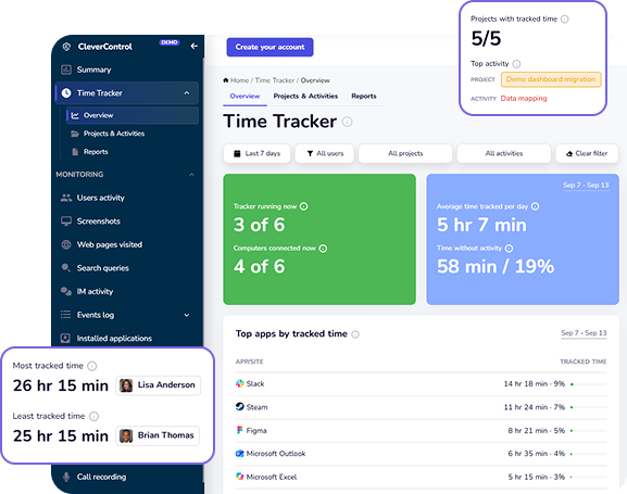 CleverControl Time Tracker 仪表板