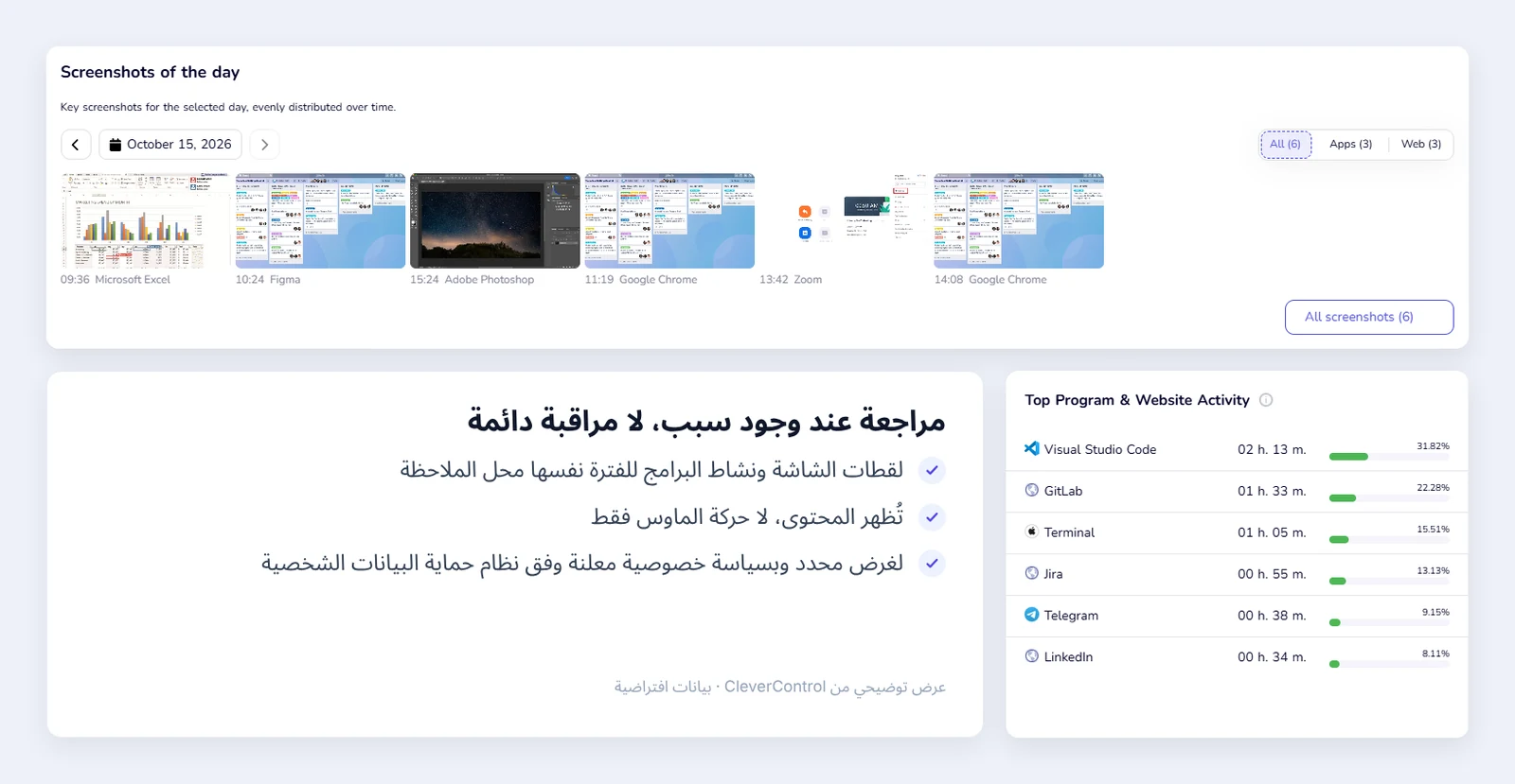 ملخص في CleverControl يعرض لقطات الشاشة ليوم عمل ونشاط البرامج والمواقع للفترة نفسها