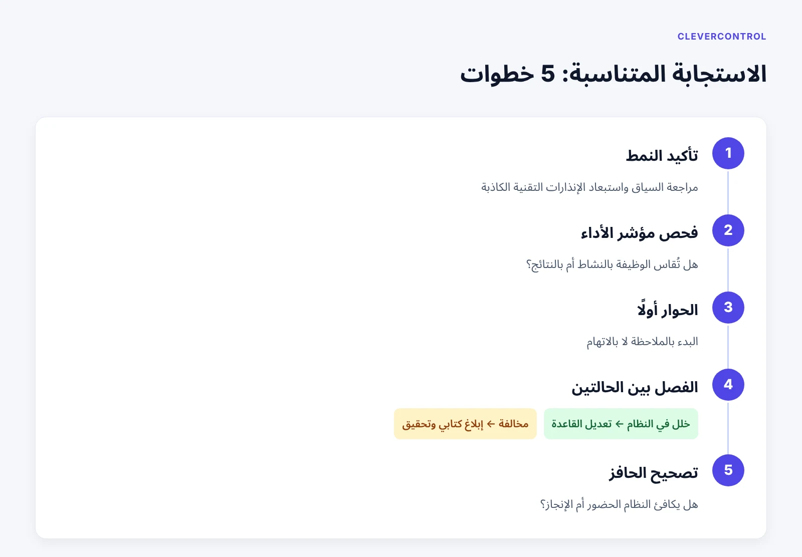 خمس خطوات للاستجابة المتناسبة عند الاشتباه في استخدام أداة تحريك الماوس