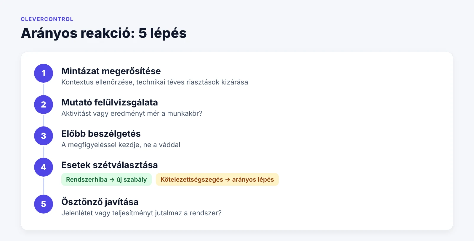 Öt lépés az arányos reakcióhoz mouse jiggler gyanúja esetén