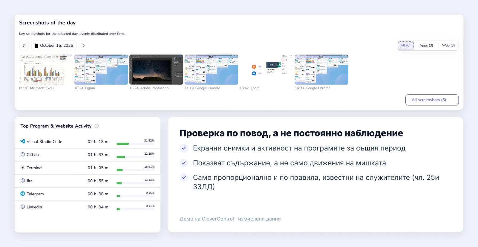 Преглед в CleverControl с екранни снимки за деня и активността в програми и уебсайтове за същия период