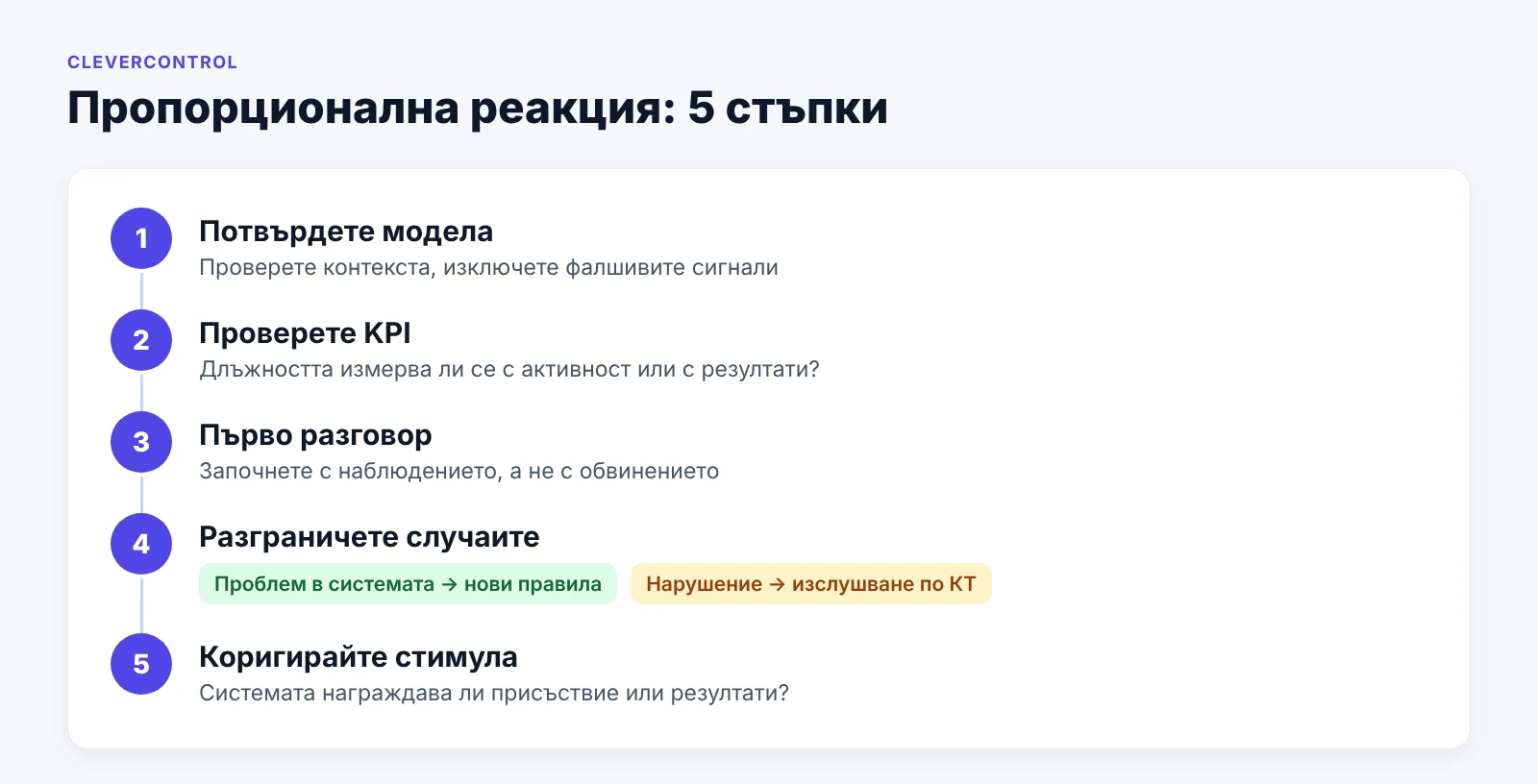 Пет стъпки за пропорционална реакция при съмнение за mouse jiggler