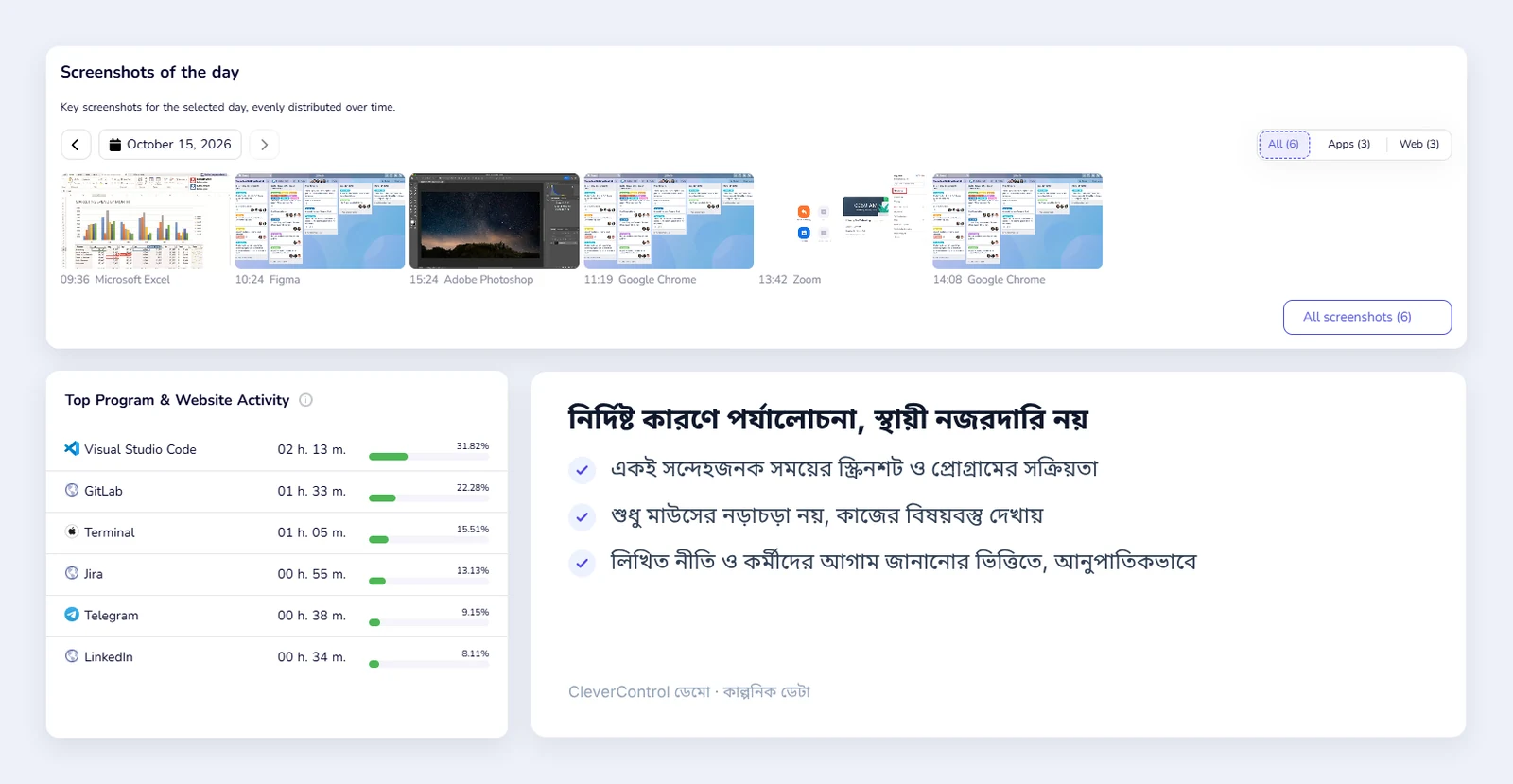 CleverControl-এর সারসংক্ষেপ, যেখানে এক দিনের স্ক্রিনশট এবং একই সময়ের প্রোগ্রাম ও ওয়েবসাইটের সক্রিয়তা দেখা যাচ্ছে