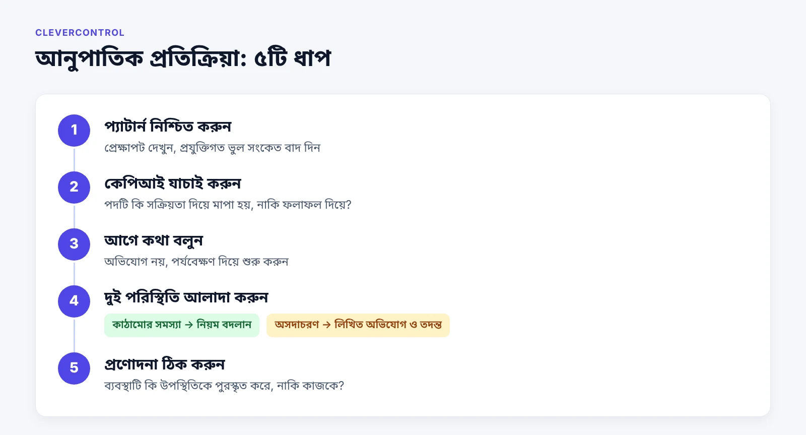 মাউস জিগলার সন্দেহ হলে আনুপাতিক প্রতিক্রিয়ার পাঁচটি ধাপ