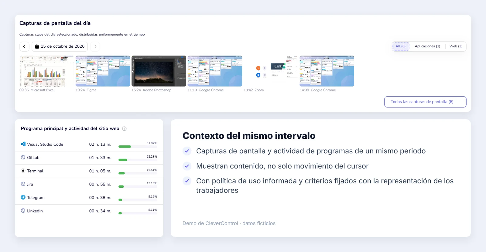 Resumen de CleverControl con las capturas de pantalla del día y la actividad de programas y sitios web del mismo periodo