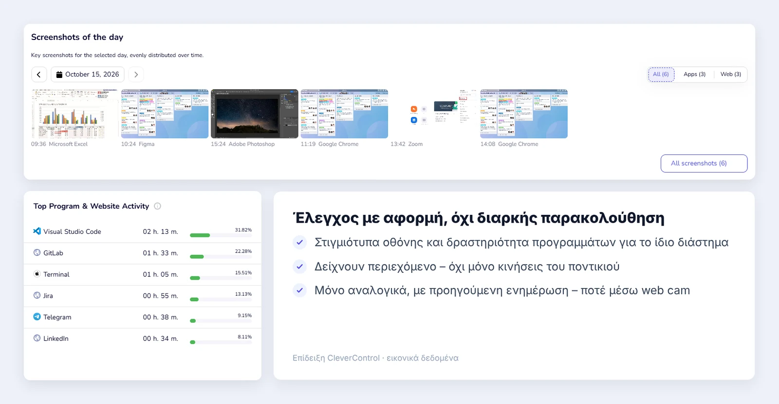 Επισκόπηση του CleverControl με στιγμιότυπα οθόνης μιας ημέρας και τη δραστηριότητα προγραμμάτων και ιστότοπων για το ίδιο διάστημα