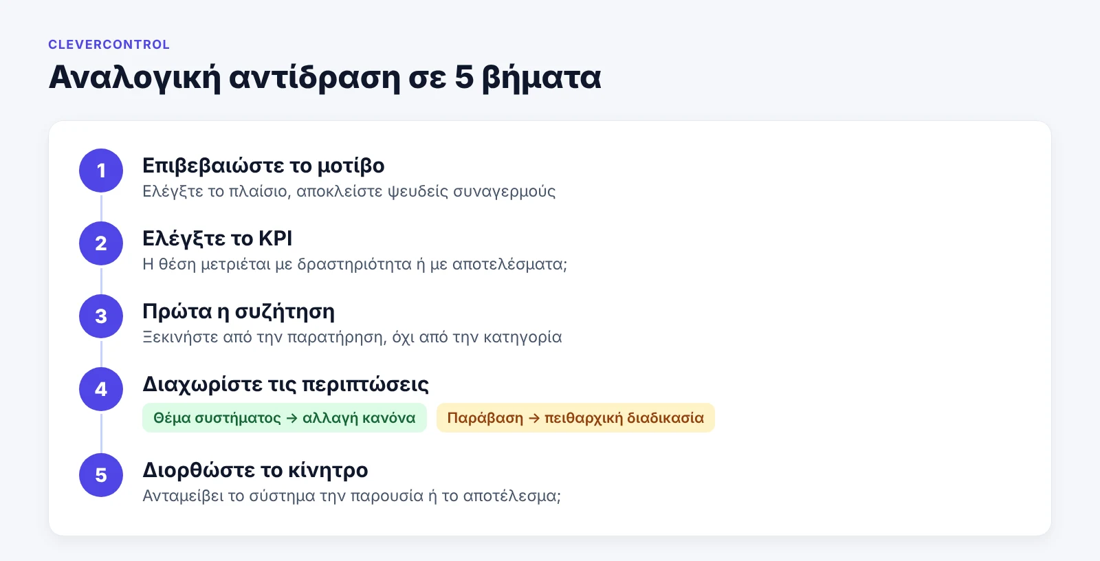Πέντε βήματα για αναλογική αντίδραση σε υποψία χρήσης mouse jiggler