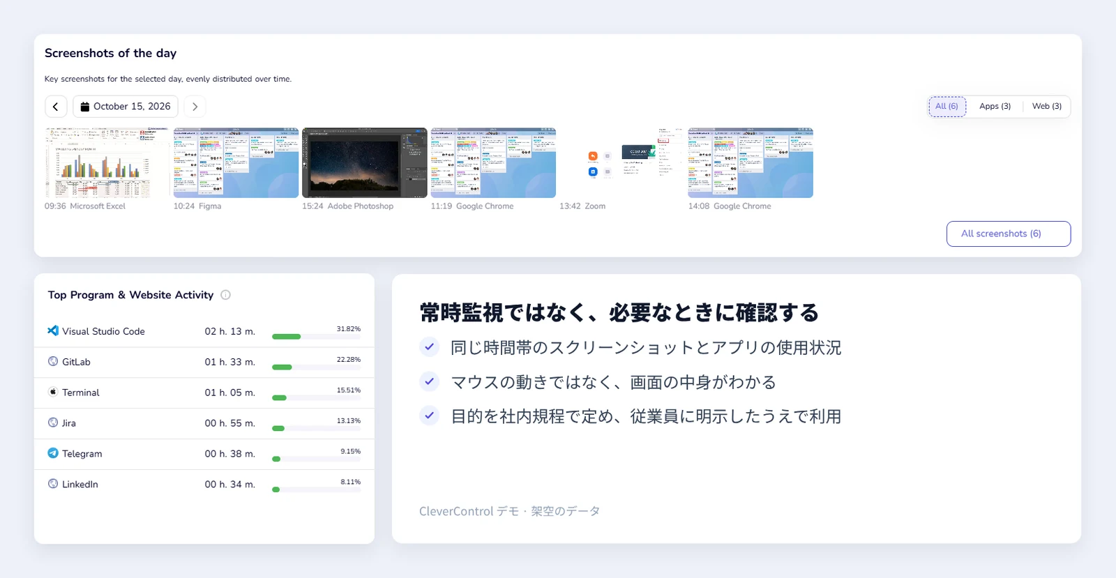 1日分のスクリーンショットと、同じ時間帯のアプリケーションおよびWebサイトの利用状況を表示したCleverControlの画面