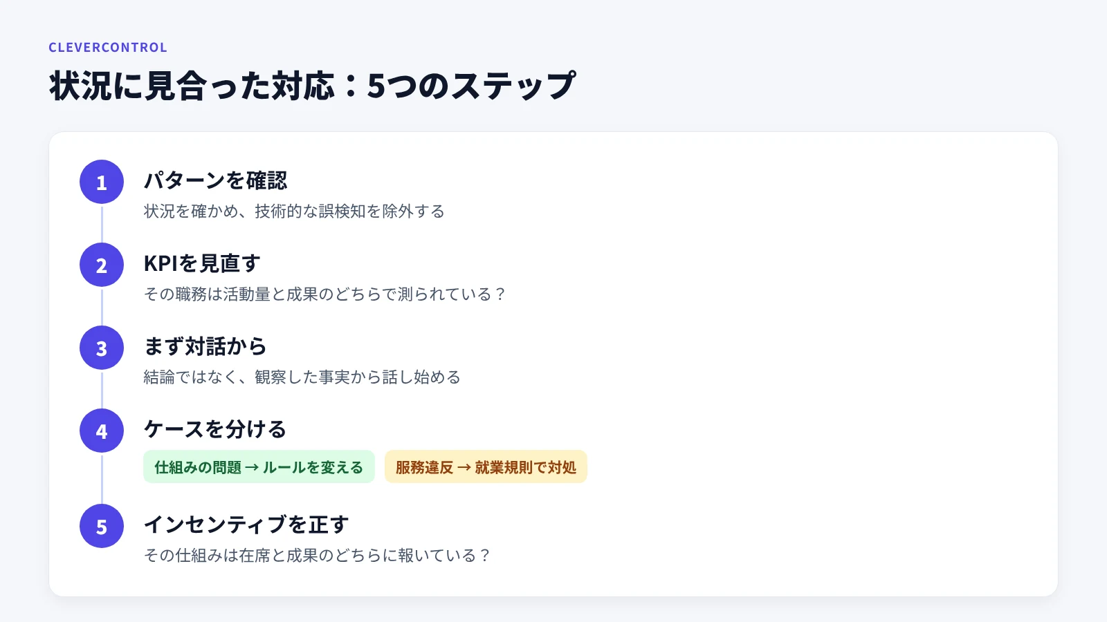 マウスジグラーの使用が疑われるときに、状況に見合った対応をするための5つのステップ