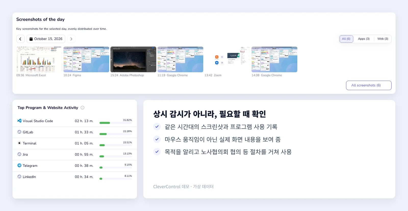 하루 동안의 스크린샷과 같은 시간대의 프로그램 및 웹사이트 활동을 보여 주는 CleverControl 화면