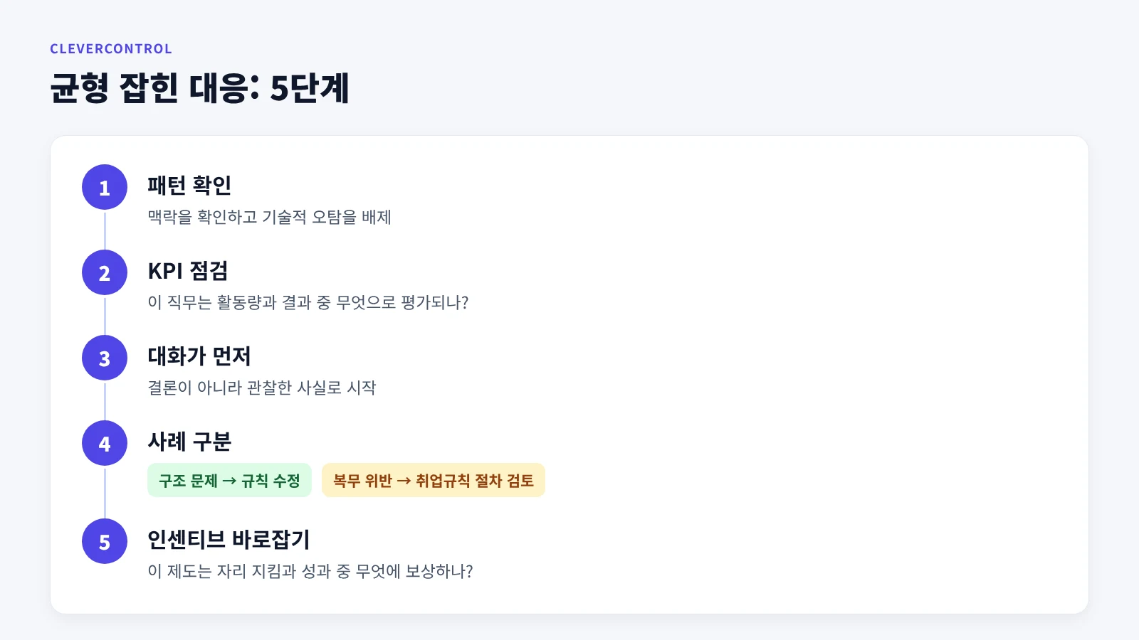 마우스 지글러 사용이 의심될 때 균형 잡힌 대응을 위한 5단계