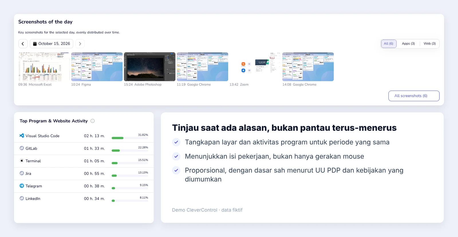 Ringkasan CleverControl dengan tangkapan layar satu hari serta aktivitas program dan situs web untuk periode yang sama