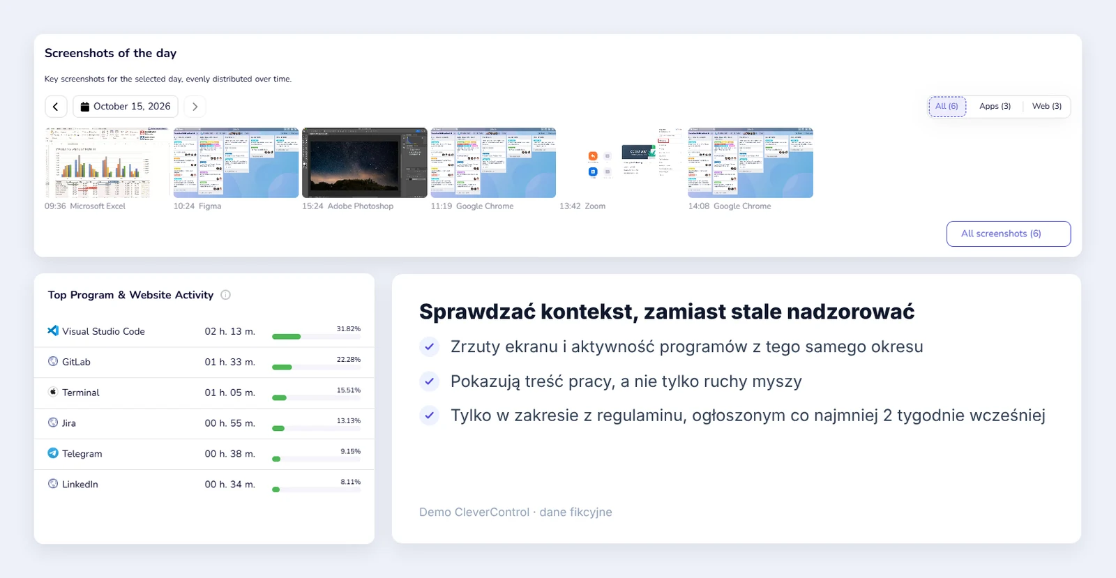 Widok CleverControl ze zrzutami ekranu z jednego dnia oraz aktywnością programów i stron internetowych z tego samego okresu