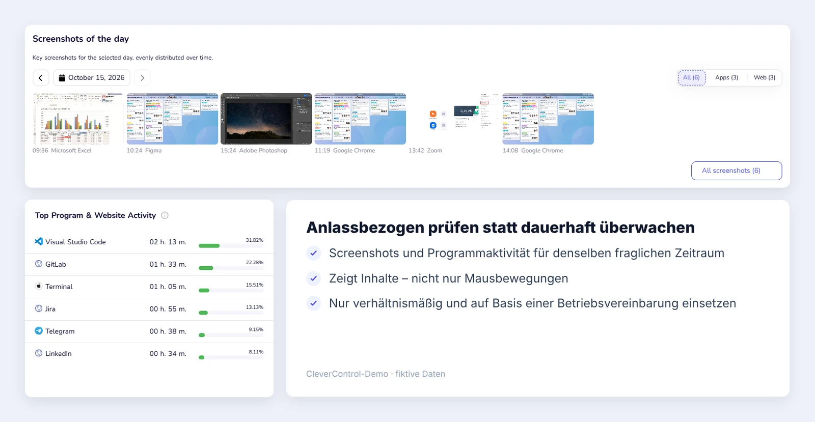 CleverControl-Übersicht mit Screenshots eines Tages und der Programm- und Webseitenaktivität für denselben Zeitraum