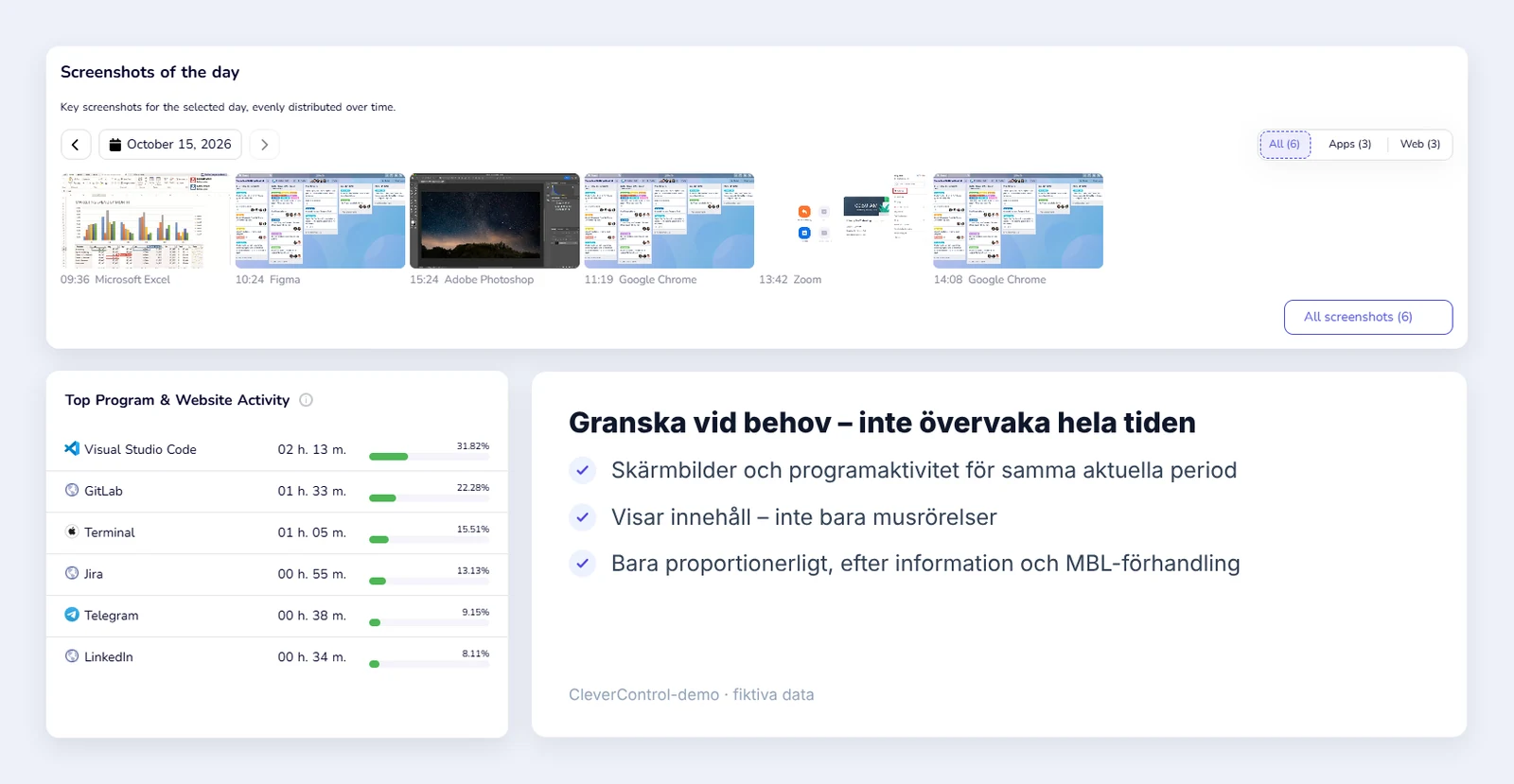CleverControl-översikt med en dags skärmbilder och program- och webbaktiviteten för samma period