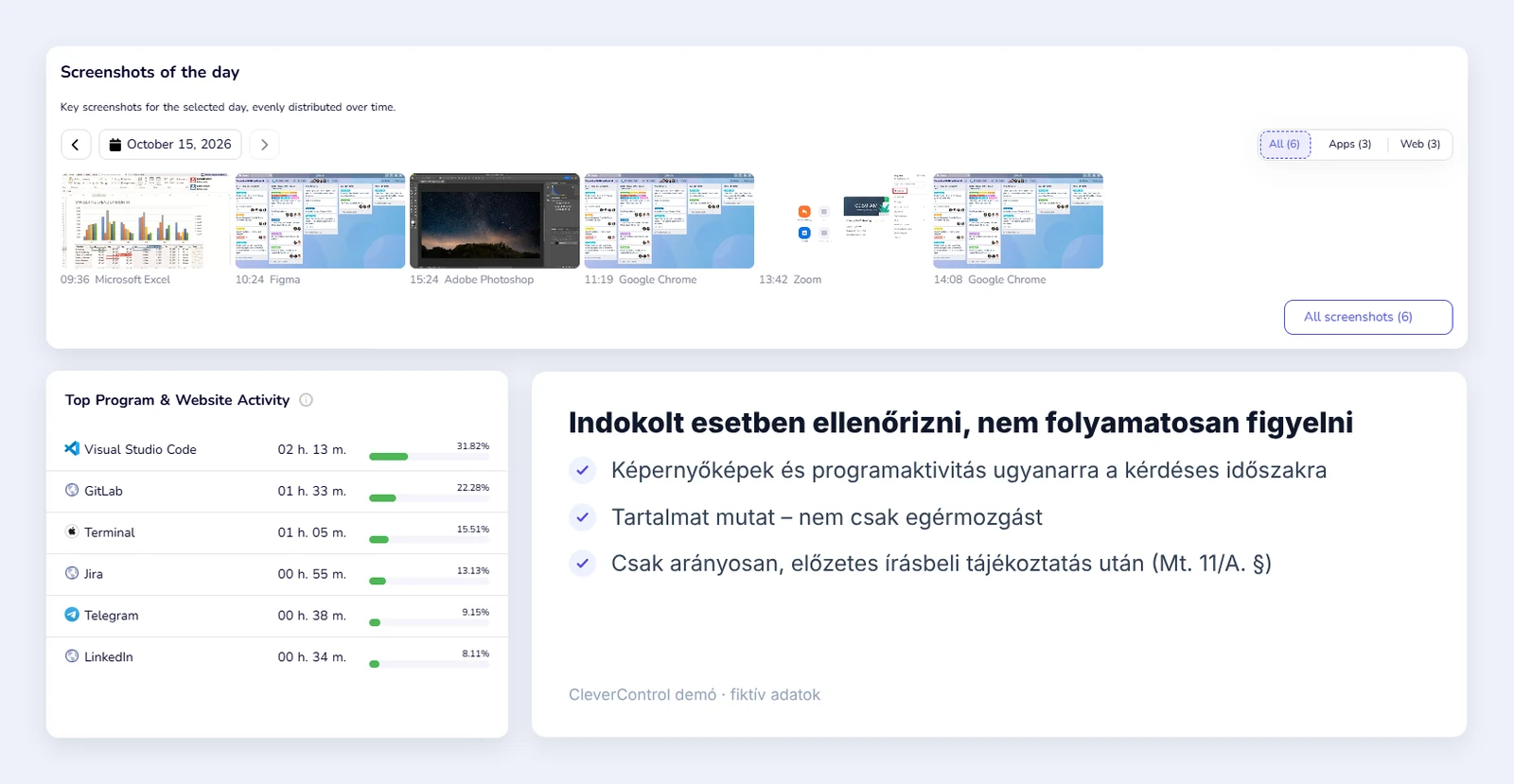CleverControl-áttekintés egy nap képernyőképeivel és az ugyanarra az időszakra rögzített program- és weboldal-aktivitással