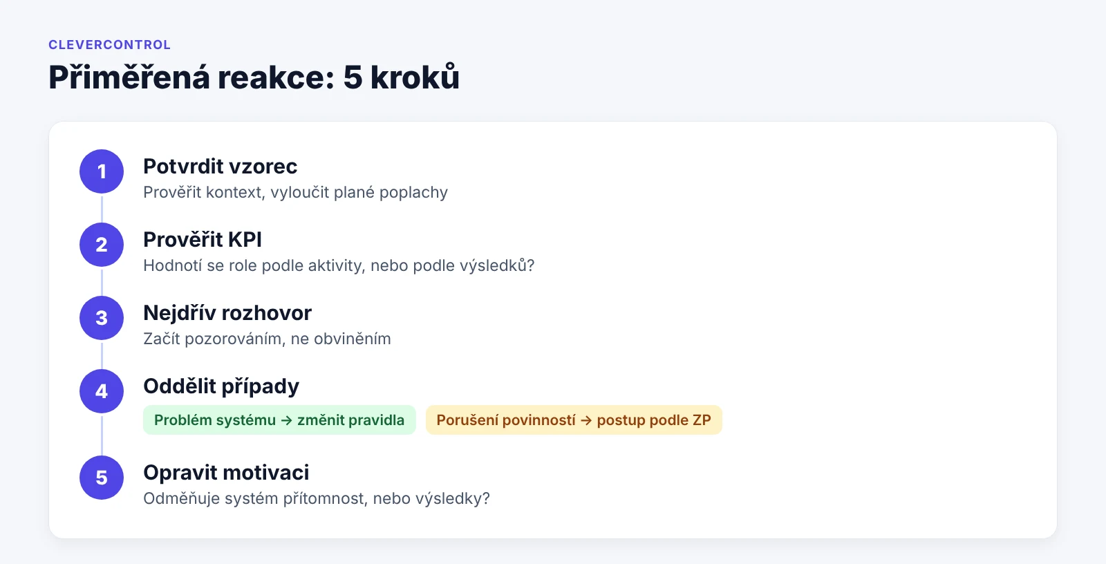 Pět kroků přiměřené reakce na podezření z používání mouse jiggleru