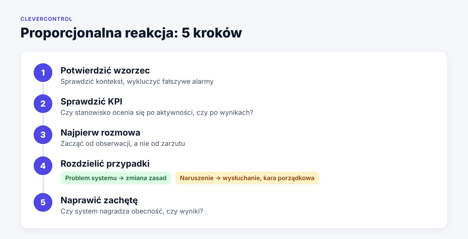 Pięć kroków proporcjonalnej reakcji na podejrzenie użycia mouse jigglera