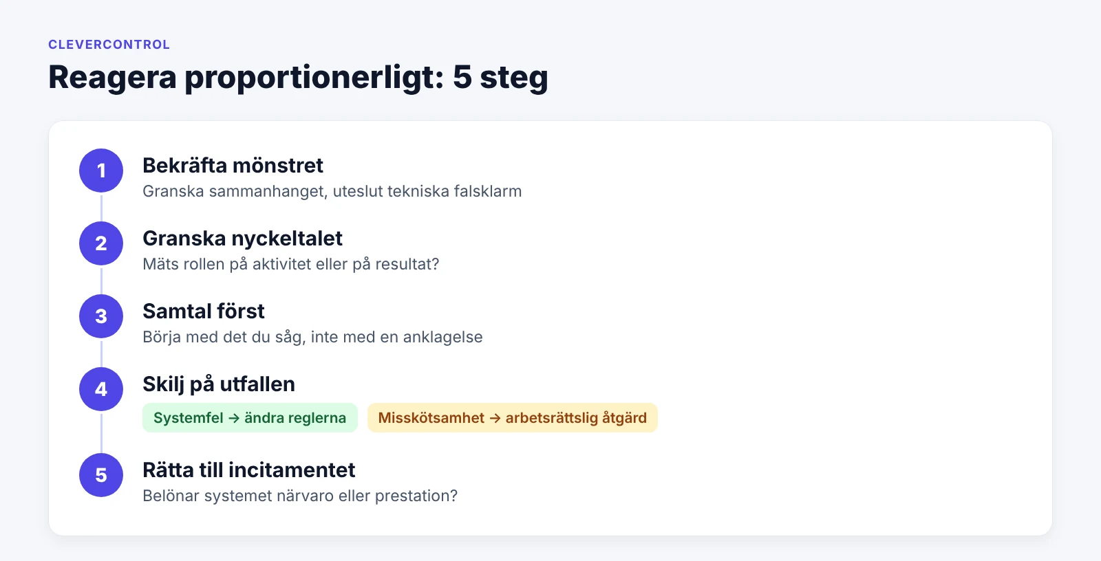 Fem steg för en proportionerlig reaktion vid misstanke om en mouse jiggler