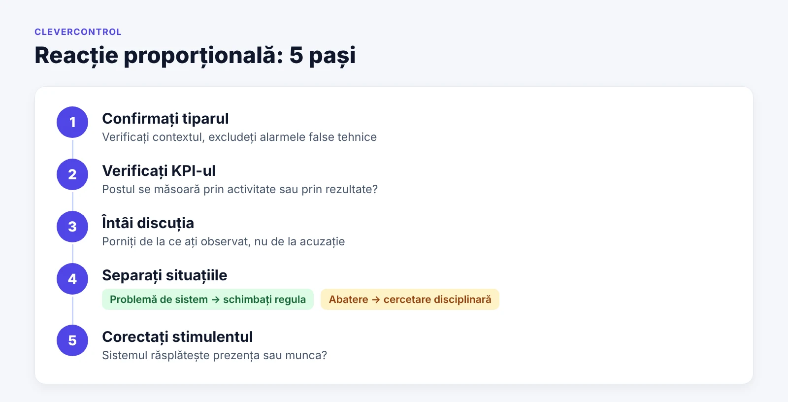Cinci pași pentru o reacție proporțională la suspiciunea de mouse jiggler