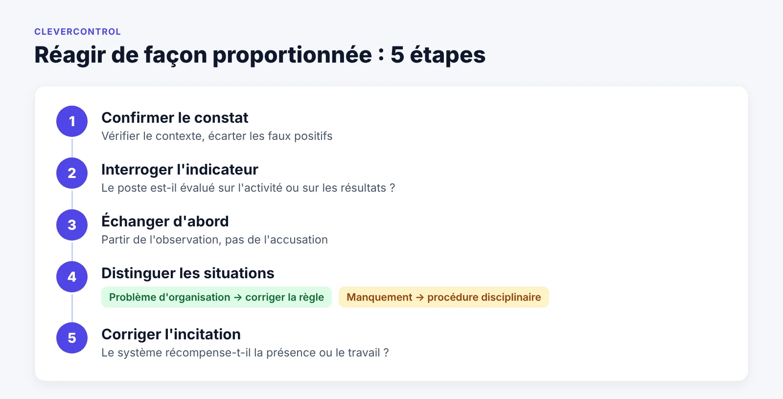 Cinq étapes pour réagir de façon proportionnée face à un soupçon de mouse jiggler