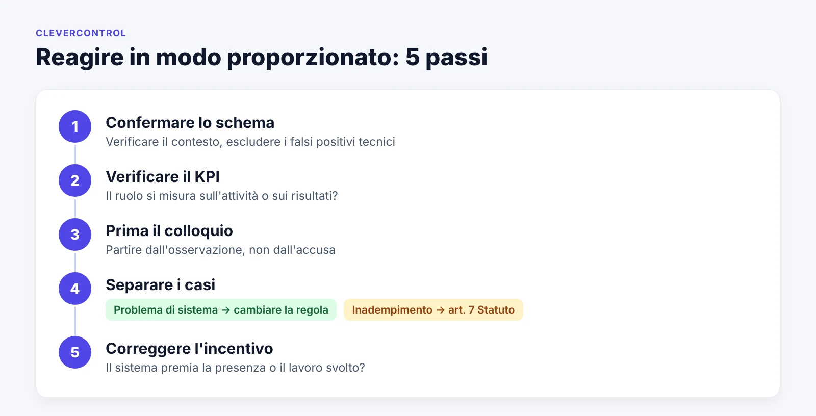 Cinque passi per reagire in modo proporzionato al sospetto di un mouse jiggler