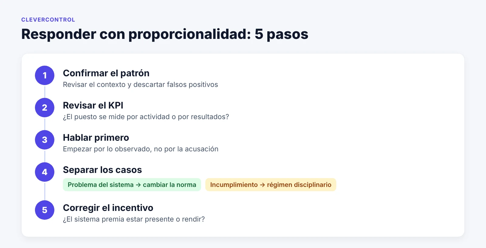 Cinco pasos para responder con proporcionalidad ante la sospecha de un mouse jiggler